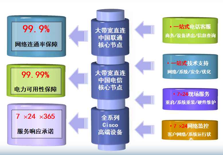 聂拉木机房网络